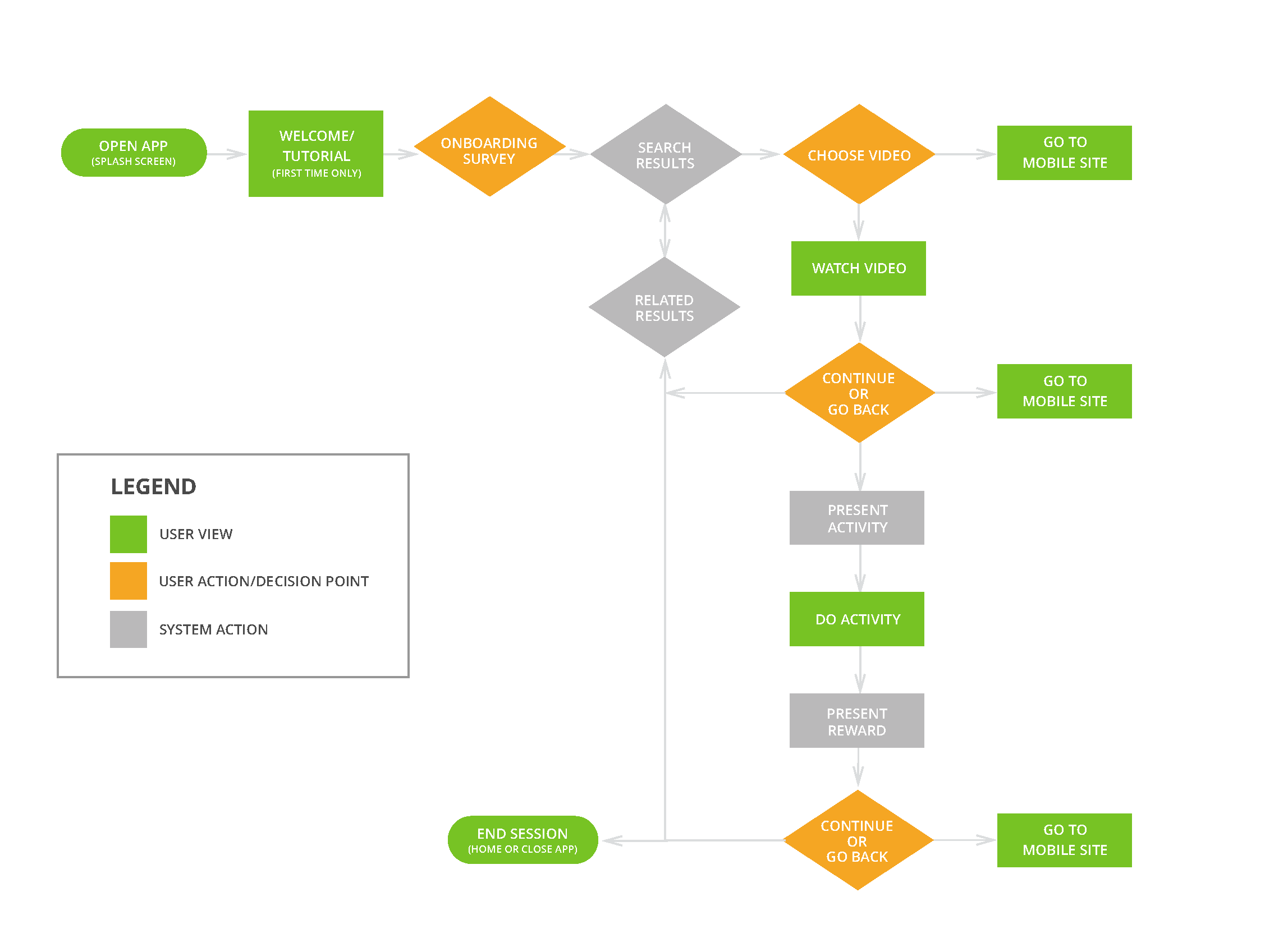 mobile app hero flow